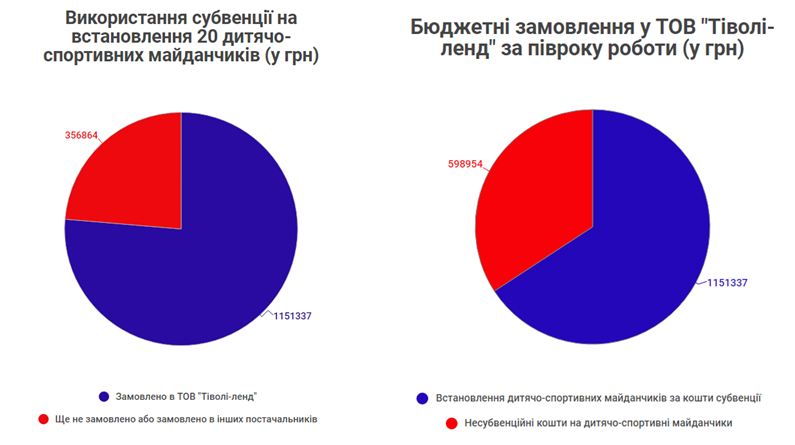 Інфографіка